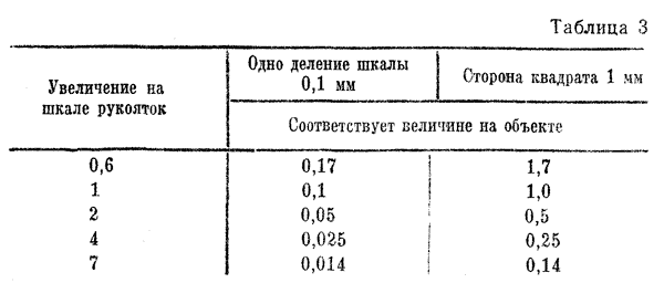Таблица 3. Переводная таблица