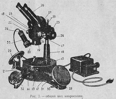 Рис.2. Общий вид микроскопа МБС2