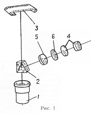 Fig.1. Optical  Schema