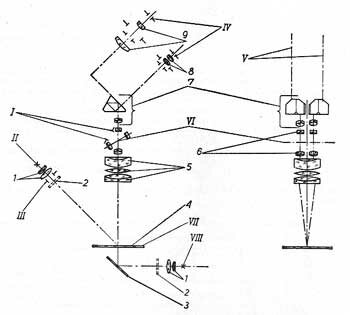 Optical system of stereomicroscope MST-131
