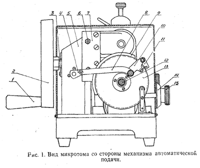 Рис.1. Вид микротома со стороны механизма автоматической подачи