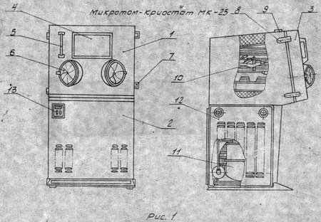 Рис.1. Микротом-криостат МК-25