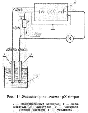 Элементарная схема рХ-метра