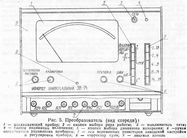Рис.5. Преобразователь иономера ЭВ-74, вид спереди