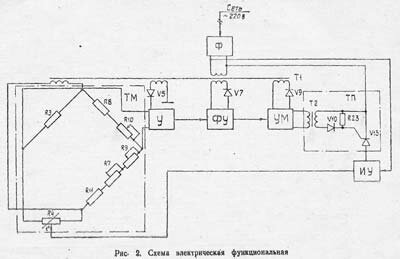 Рис.2. Схема электрическая функциональная (Термостат ТС-80M)