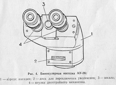 Рис. 4. Бинокулярная насадка АУ-26