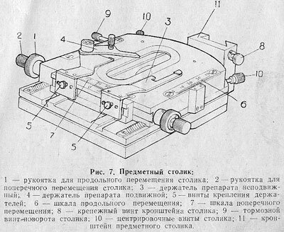 Рис. 7. Предметный столик КС-2
