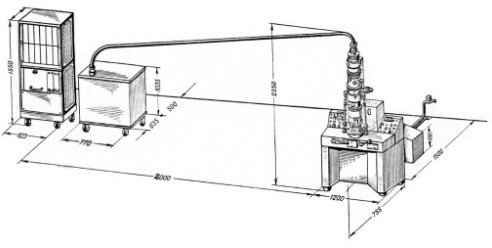 Электронный микроскоп УЭМВ-100B Сумы Украина (габаритные размеры микроскопа)