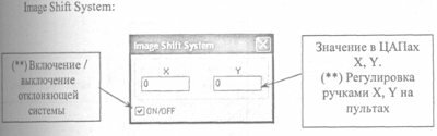 Image Shift System