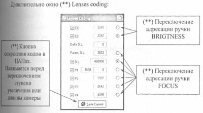 Lenses Coding