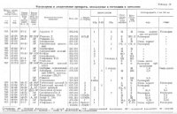 флуорохромы препараты в гистохимии и гистологии